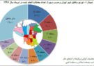 مناطق داغ بازار مسکن تهران +اینفوگرافیک