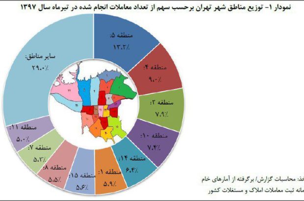 مناطق داغ بازار مسکن تهران +اینفوگرافیک