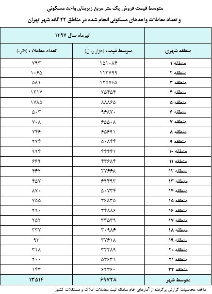 جدول